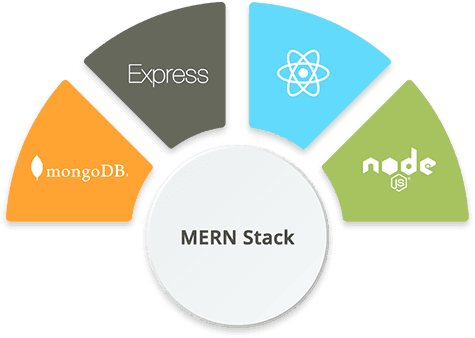 MERN Stack